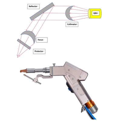 Bom preço. Método de refrigeração por vento Máquina de soldagem a laser de motor único portátil de fibra com 220v 50Hz / 60Hz Voltagem de entrada elétrica on-line